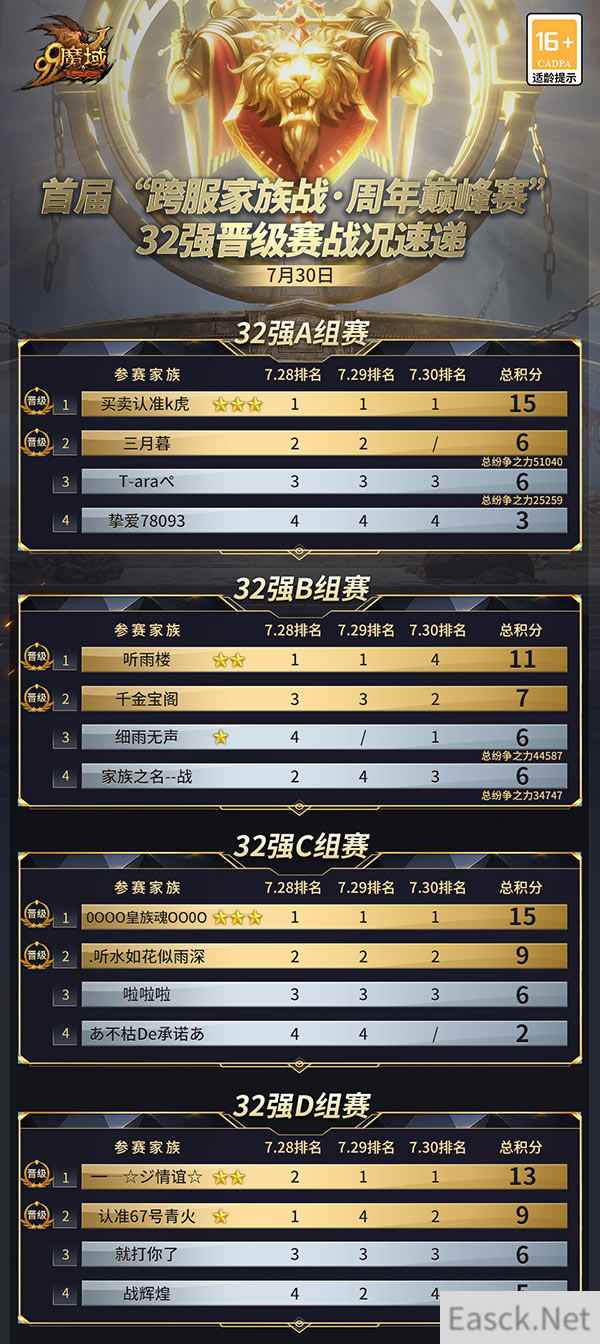 16强出炉，诸神归位！《魔域》首届跨服家族战谁能夺得88888元大奖？