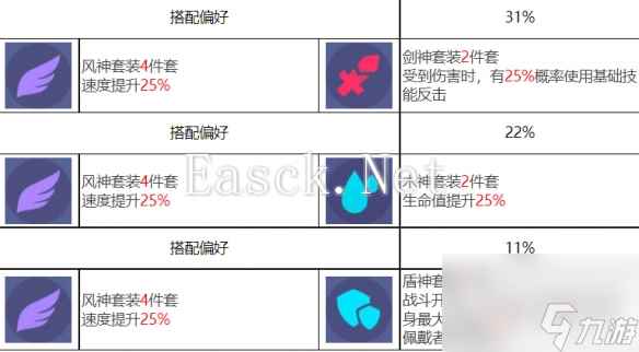 众神派对古尔薇格艾丽丝角色图鉴