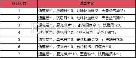 盛世良辰迎国庆《盖世豪侠ol》假日特色活动介绍