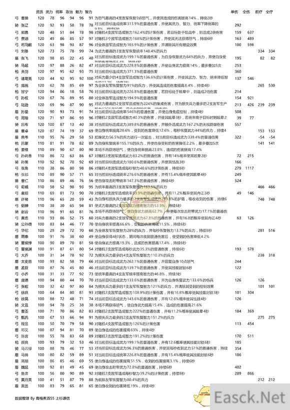 《三国志2017》那些武将值得培养