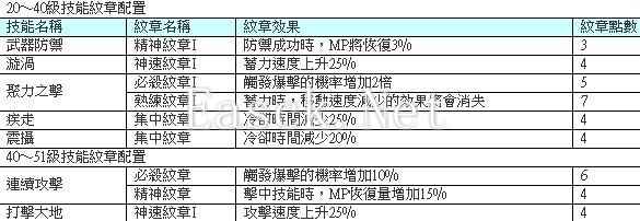 TERA狂战士PK纹章选择 暴击效果是核心