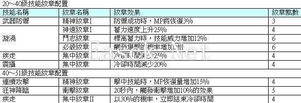 TERA狂战士副本纹章建议 漩涡是核心技