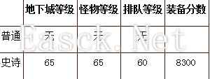 《无冬online》矮人王墓穴玩法攻略