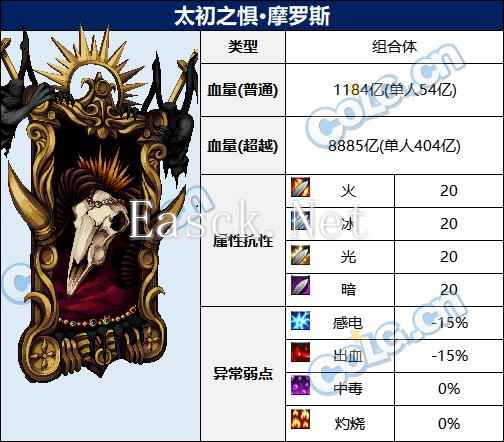 dnf次元回廊摩罗斯机制攻略 太初之惧摩罗斯怎么打