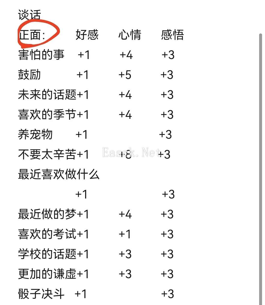 火山的女儿12岁以后父亲任务攻略大全