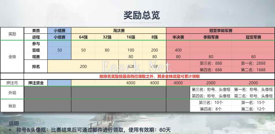 三国志战棋版天下第一棋道会奖励一览