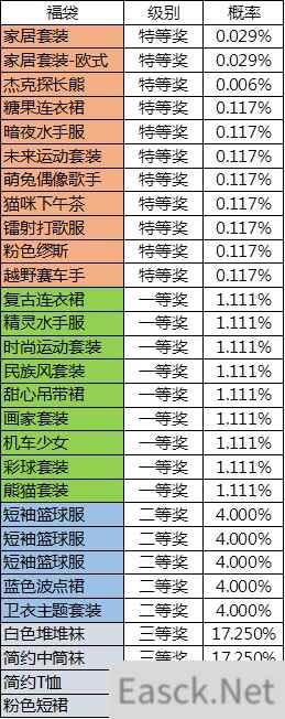 胡桃日记抽奖活动概率一览表