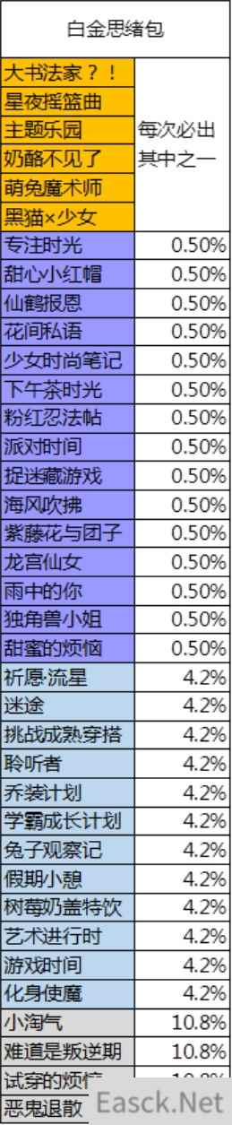 胡桃日记抽奖活动概率一览表