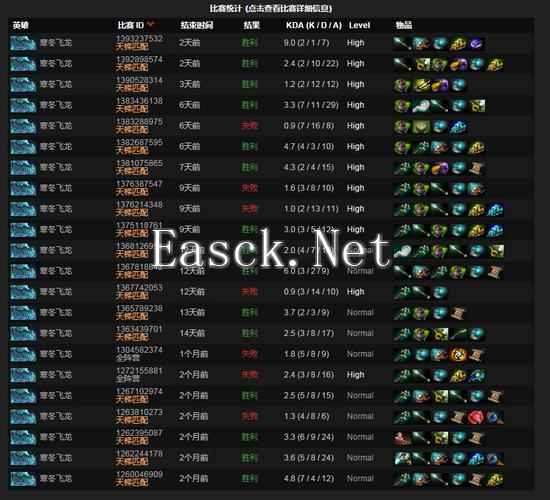 DOTA2寒冬飞龙攻略:来自冰雪世界的王者冰龙