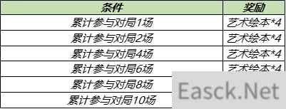 王者荣耀张良缤纷绘卷获得攻略