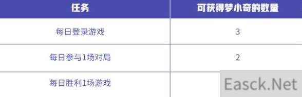 王者荣耀入梦之灵头像框获取攻略