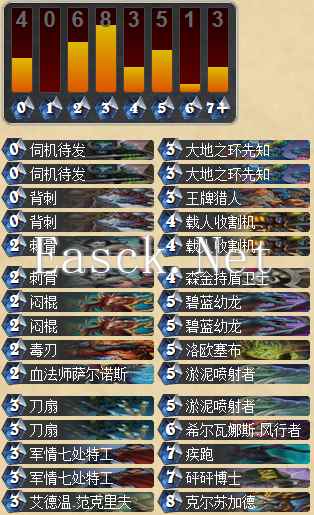 随从贼重现江湖 欧服Top10克总贼卡组