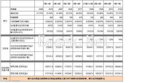 仙侠玩家分享 耐力与精神宝石收益比较