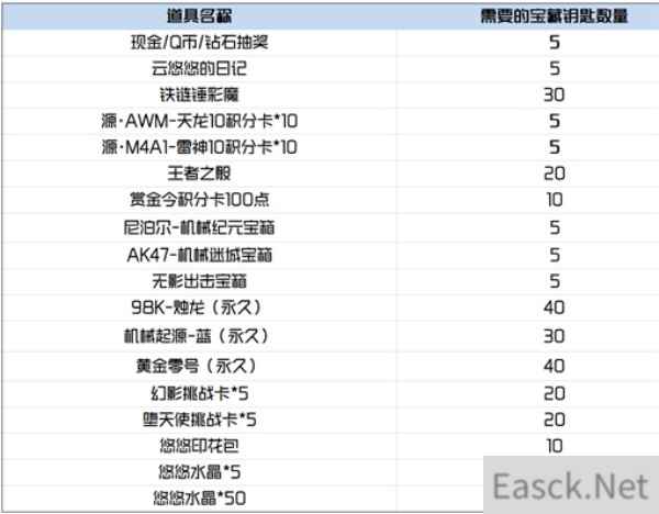 穿越火线手游悠悠水晶获得攻略