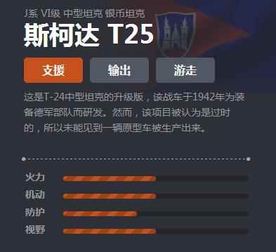 《坦克世界》J系中坦斯柯达 T25介绍