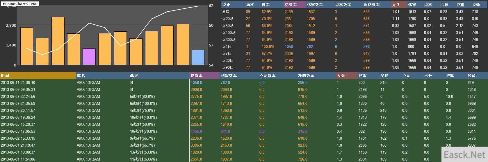 《坦克世界》自走火炮AMX13F3AM使用指南