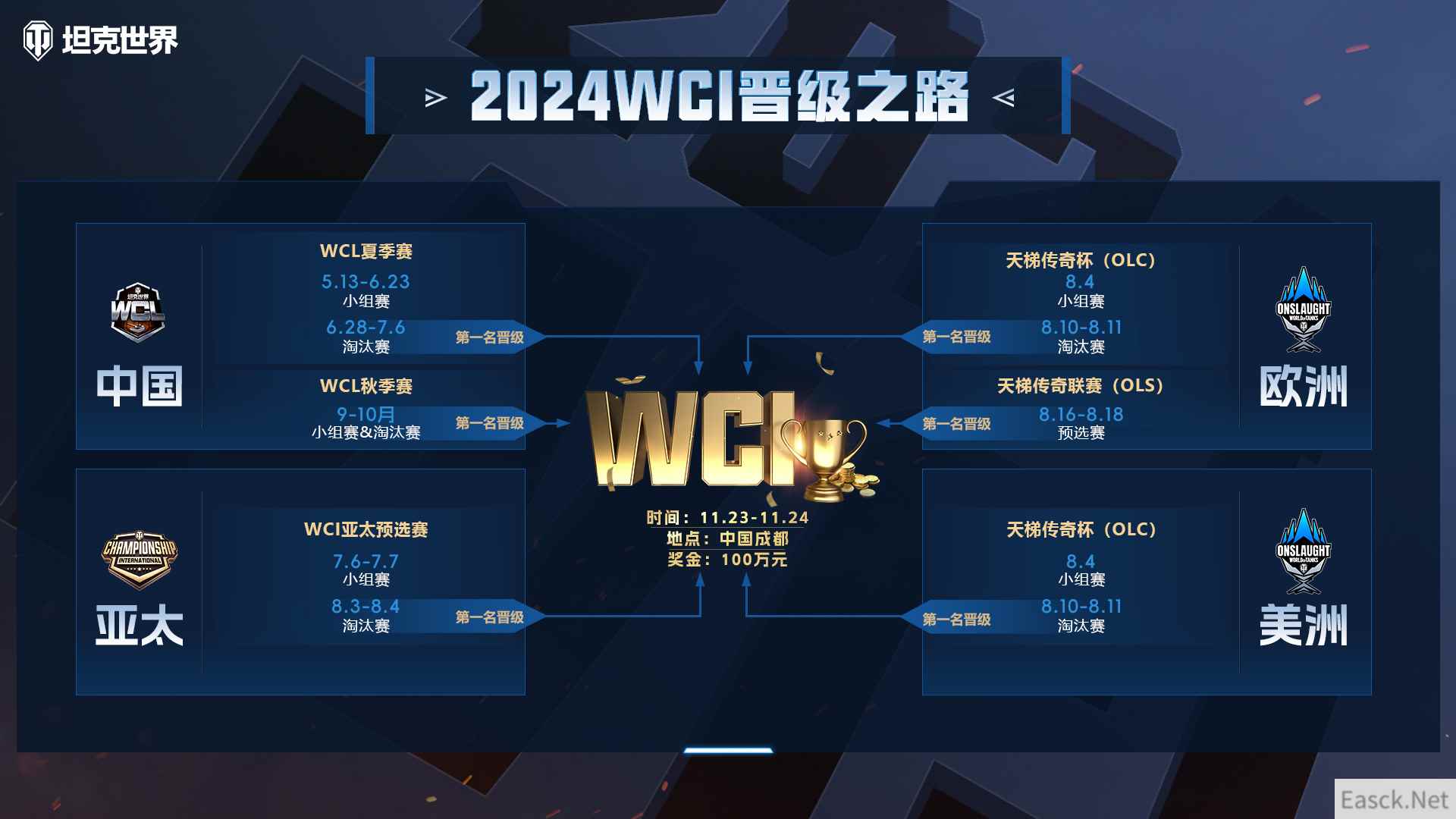 坦克世界WCL秋季赛今晚开战，打响成都WCI预选最后一站