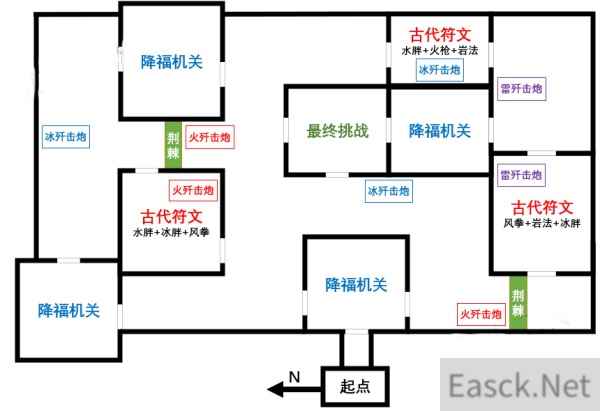 原神迷城战线元素试炼阵容通关攻略