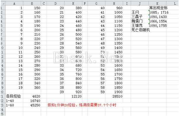 《刀剑2》解析60级成长副武器（完结）