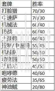 让我们信仰圣光 探究完美的牧师攻略