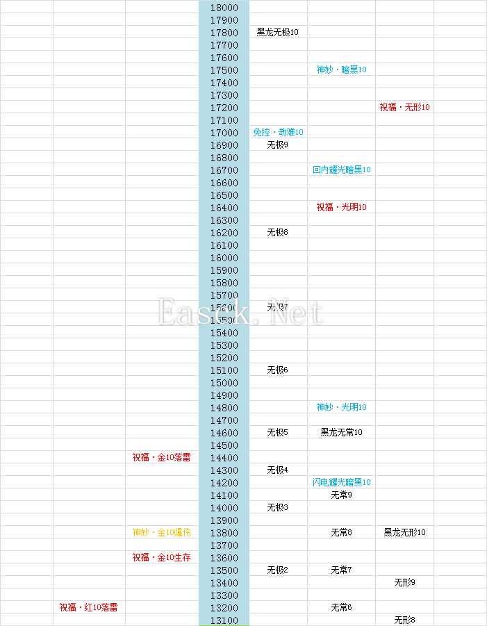 修复最新版白青武器pve输出能力天梯图