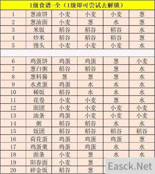 江湖悠悠1级2级3级食谱全汇总