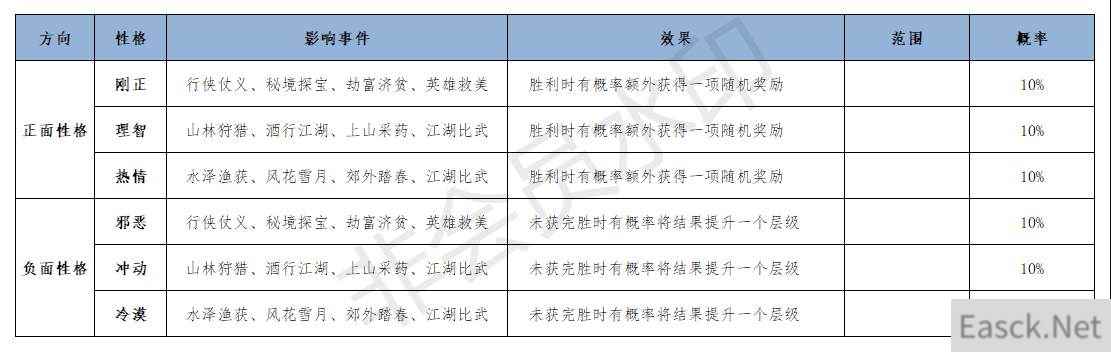 江湖悠悠理智性格选项攻略