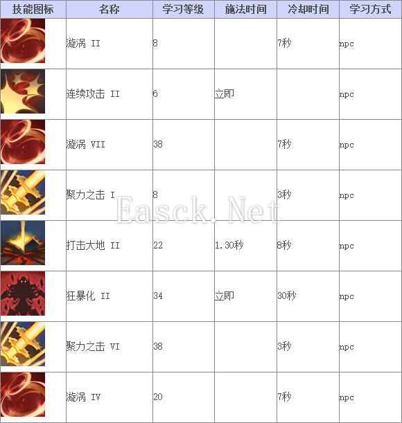 《TERA》技能查询 狂战士