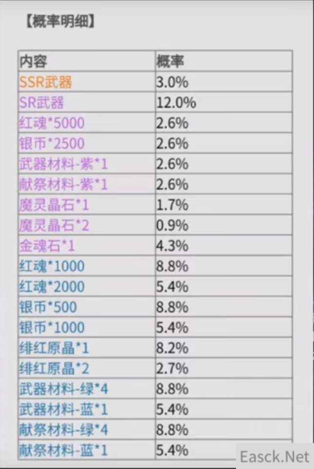 鬼泣巅峰之战卡池内容概率一览