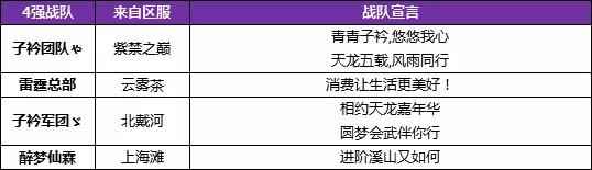 嘉年华赛事日大揭秘!超稀有紫仙侣前来助阵!