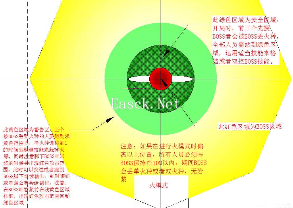 图文解读遗忘墓地的狂暴大圣怎么打