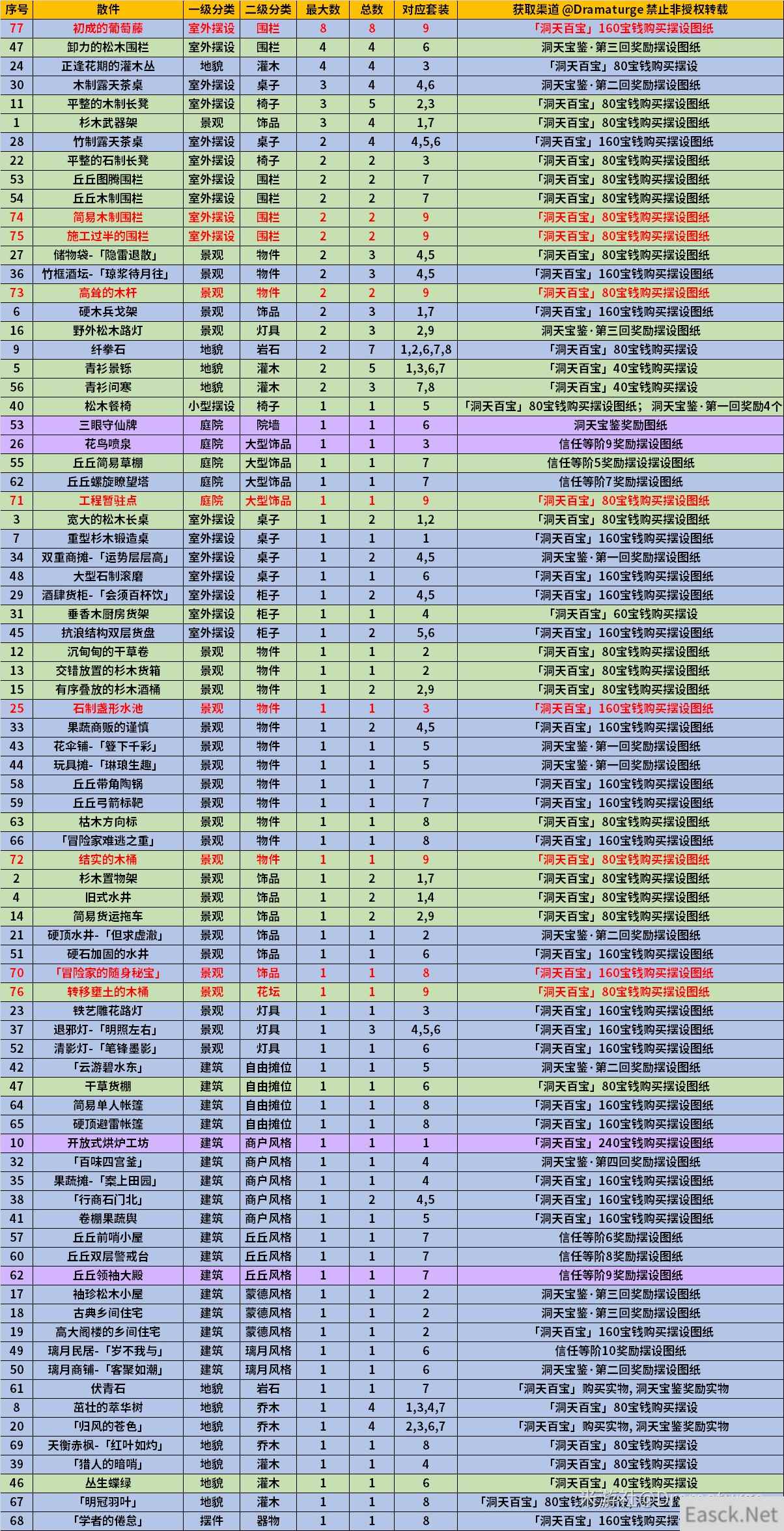 原神1.6版本全摆设套装图一览