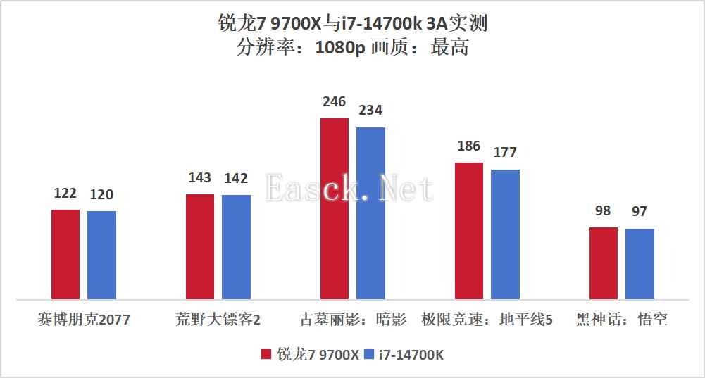 易采游戏网