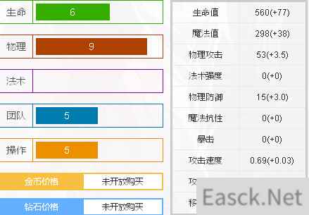 《300英雄》伊卡洛斯攻略