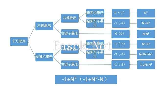 刺客技术指引 论现身流的LXFR与LFR的选择