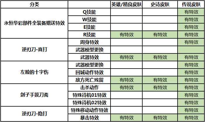 《300英雄》剑心永恒华彩获取方式