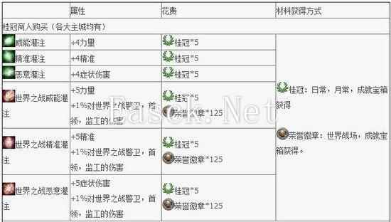 迷雾碎层苦痛抗性提高使新手提高攻略