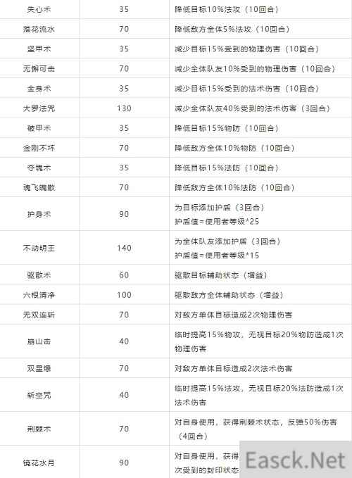 梦幻新诛仙装备特技特效一览