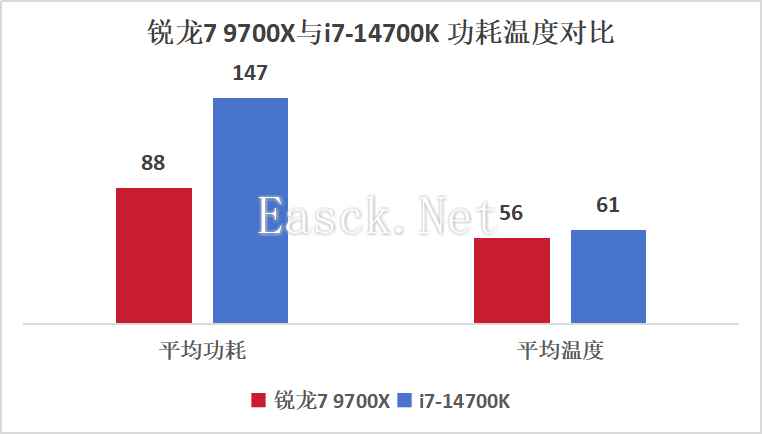 易采游戏网