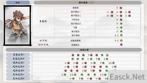 墨斗手游猴子技能连招口诀一览