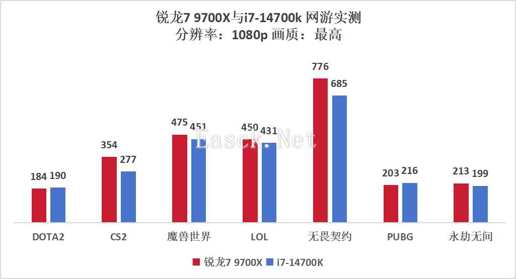 易采游戏网