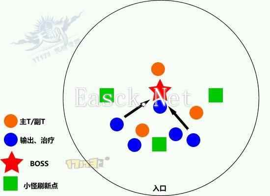 天谕艾德-3000型怎么打？BOSS攻略与站位图解