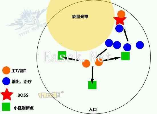 天谕艾德-3000型怎么打？BOSS攻略与站位图解