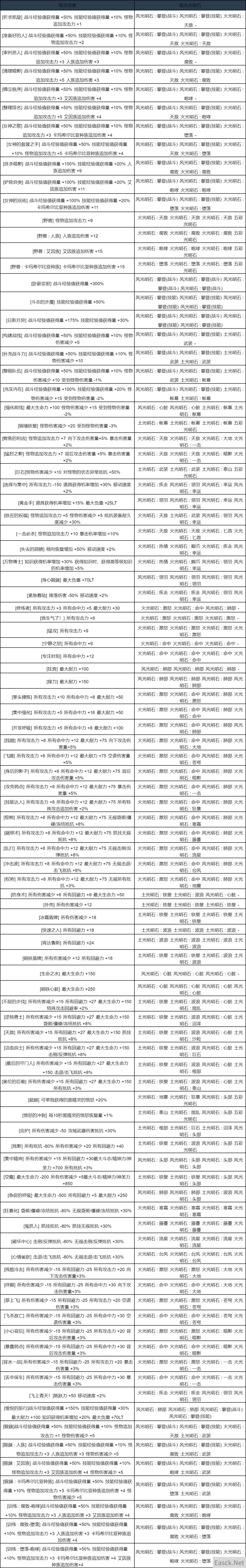 黑色沙漠光明石组合效果一览