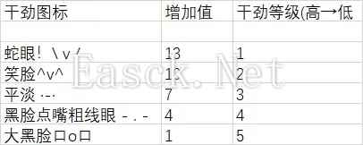 样本冒险全收集攻略 事件选项教学