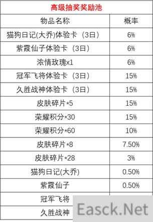 王者荣耀时来运转宝箱抽奖概率规则一览