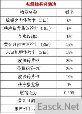 王者荣耀时来运转宝箱抽奖概率规则一览