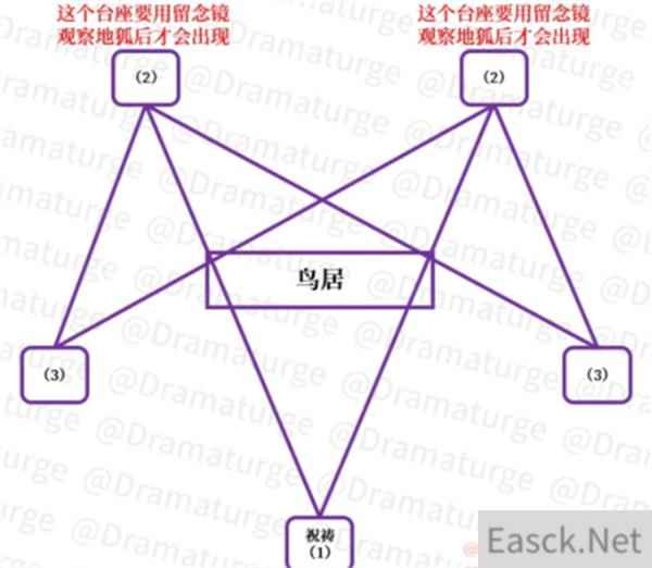 原神荒海解密神樱大祓攻略