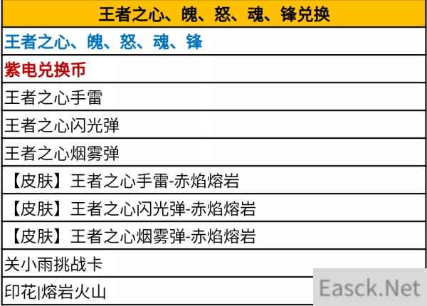 穿越火线手游熔岩夺宝活动攻略