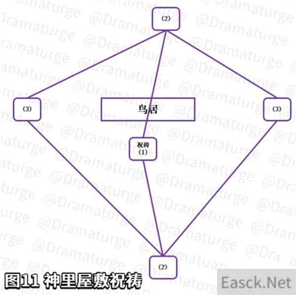 原神神里屋敷神樱大祓进阶攻略